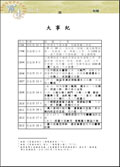 羅東鎮誌附錄圖